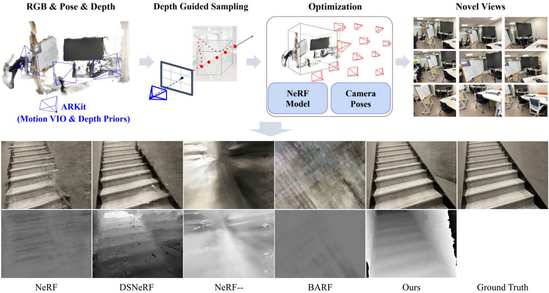 Complex-Motion NeRF: Joint Reconstruction and Pose Optimization With Motion and Depth Priors
