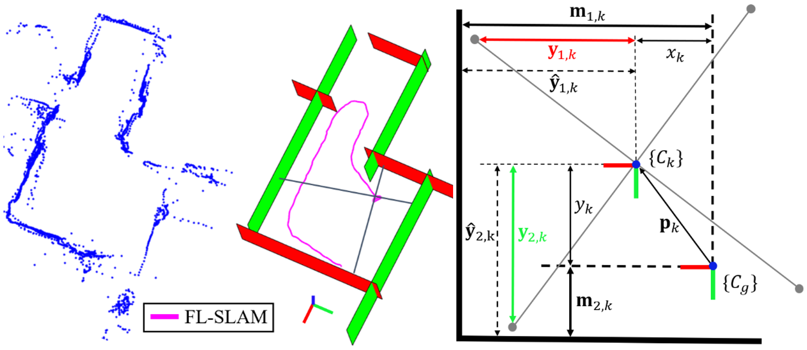 Linear Four-Point LiDAR SLAM for Manhattan World Environments
