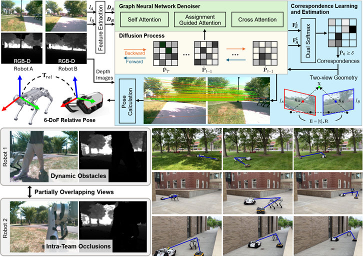 Occlusion-Robust Relative Pose Estimation for Multi-Robot Systems via Geometric-Aware Diffusion Matching